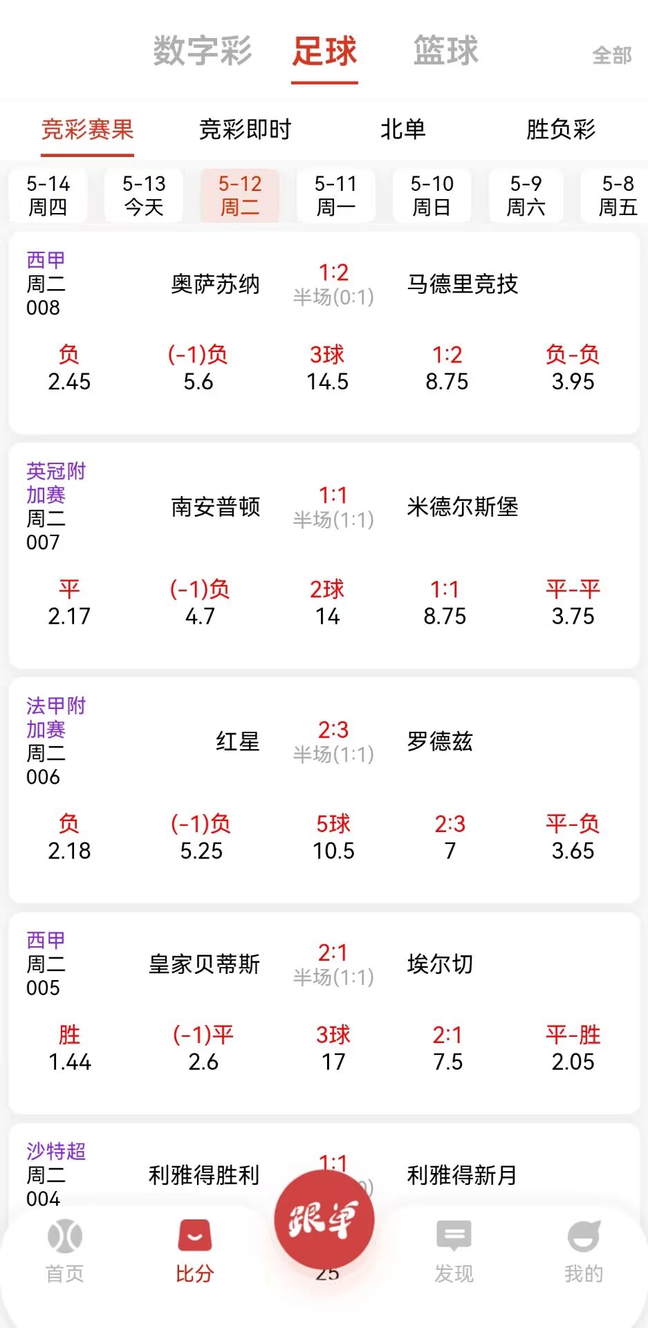 世界杯直播，世界杯数据
